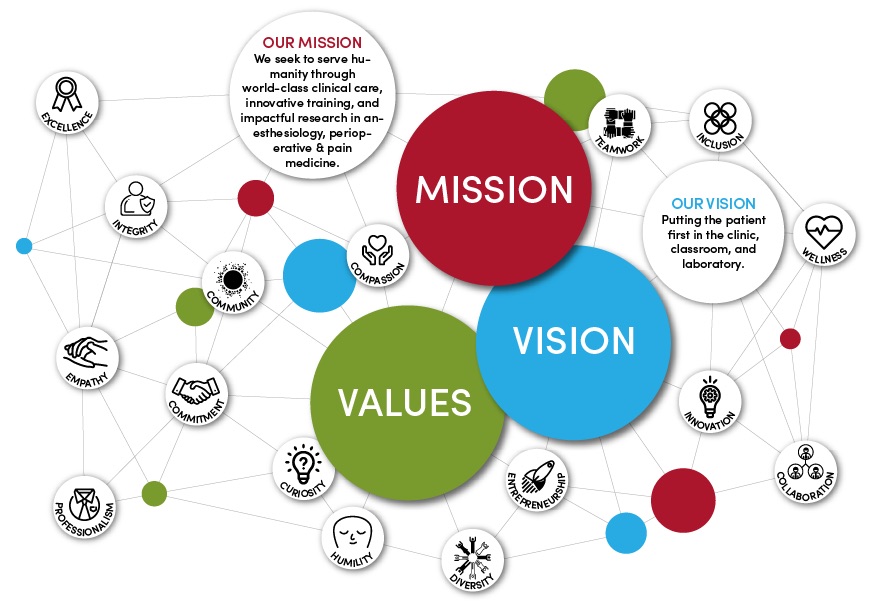 Mission and values