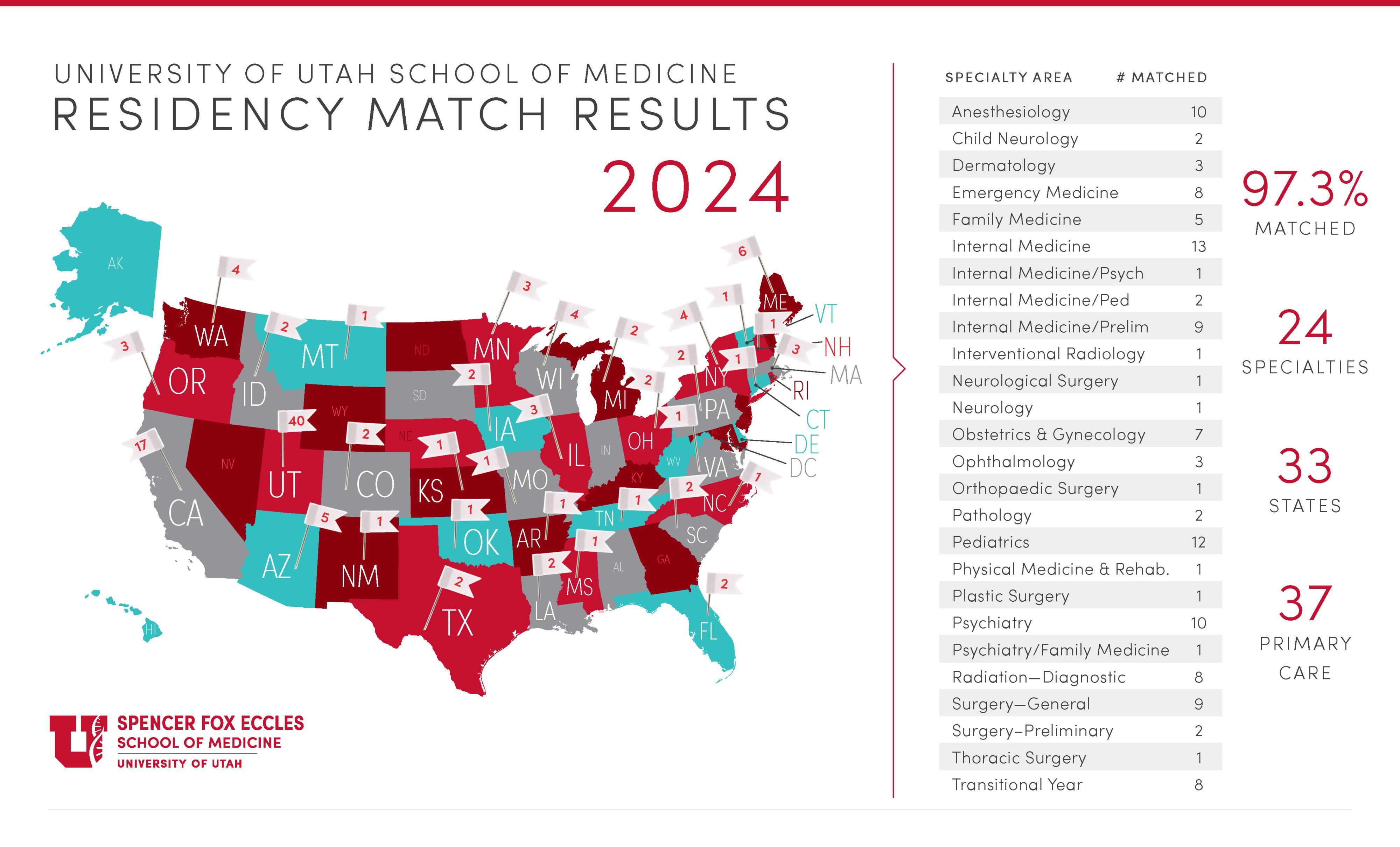 Map of USA indicating residency match data for SFESOM graduates