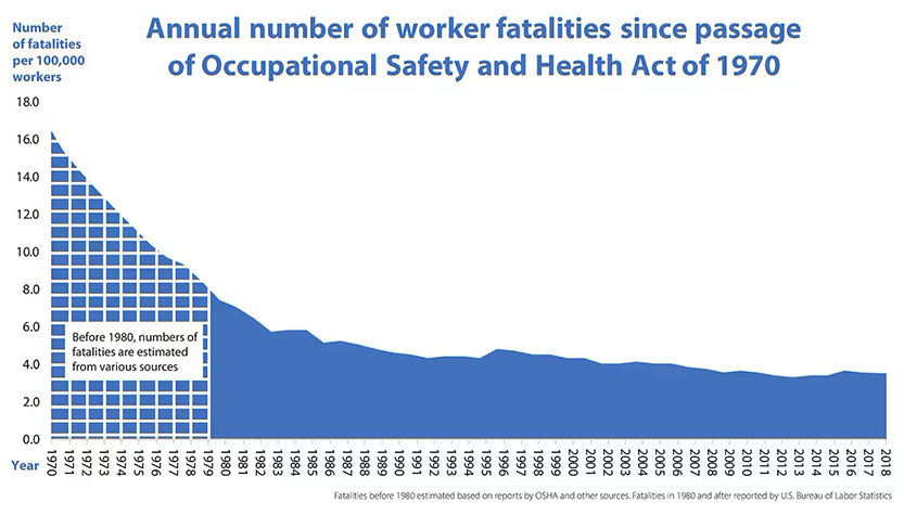 Fatalities per 100K