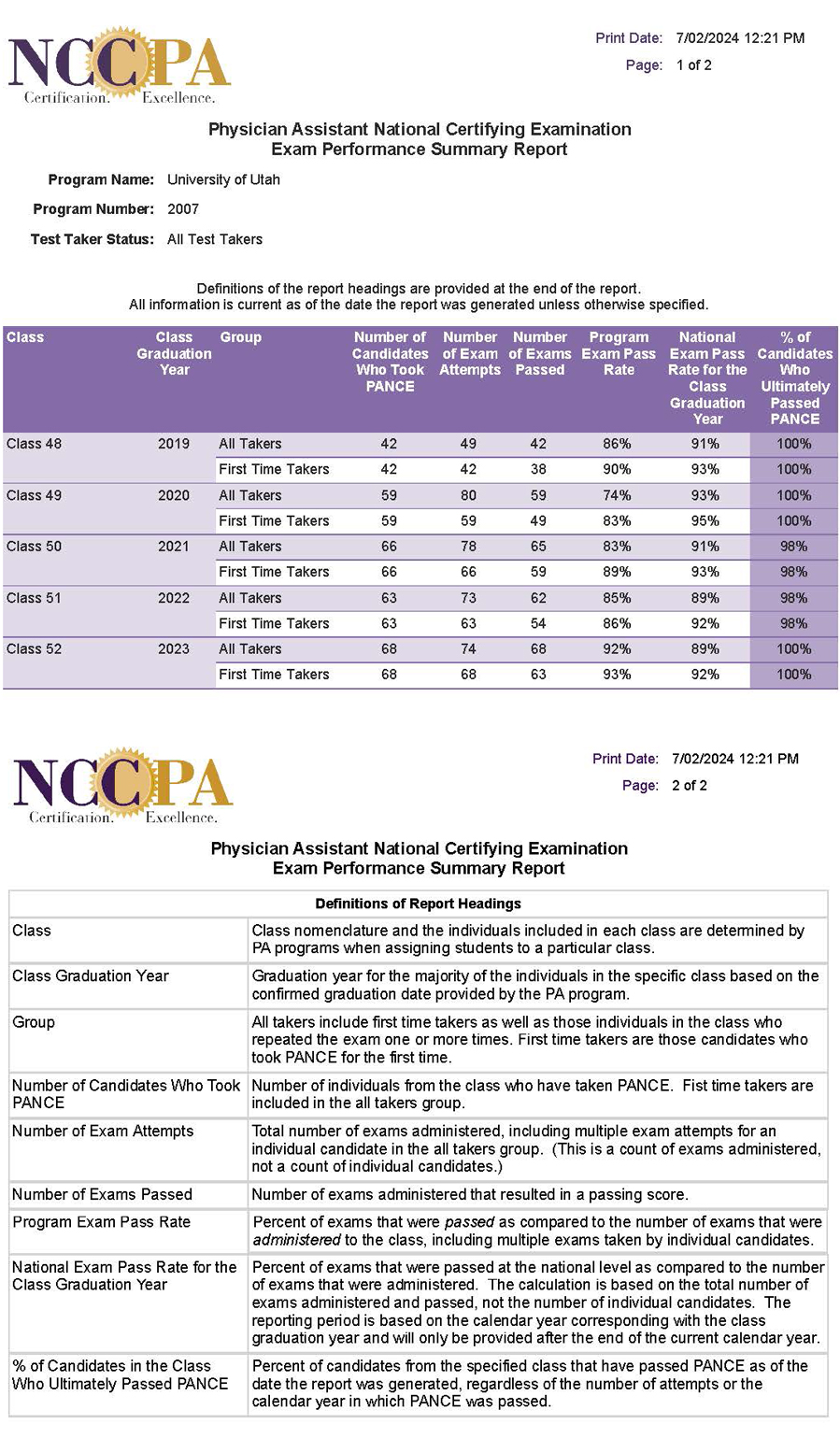 PANCE Report