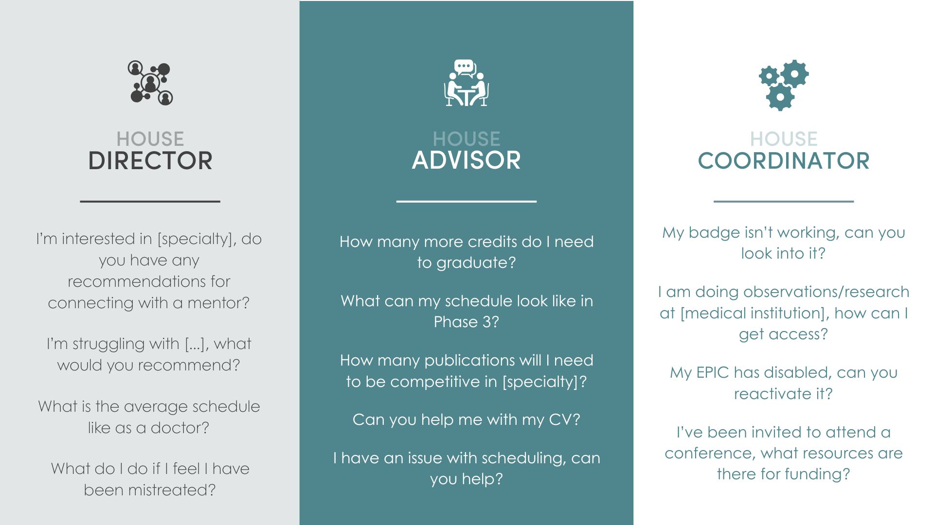 Examples of Questions - House Roles