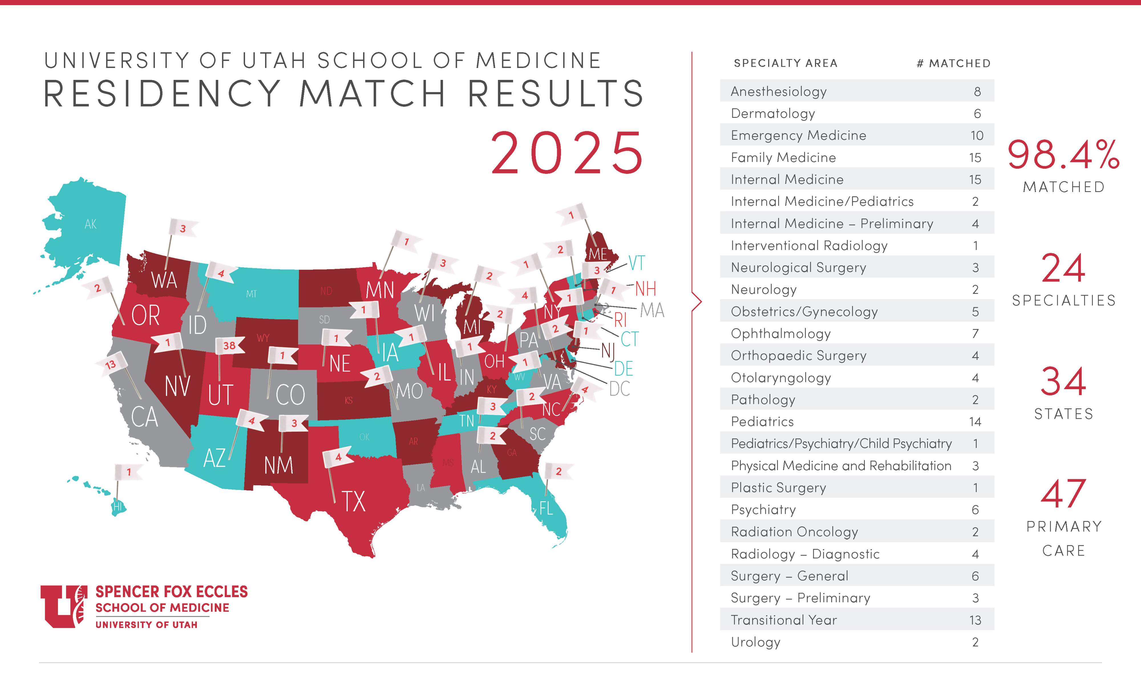 Map of USA indicating residency match data for SFESOM graduates
