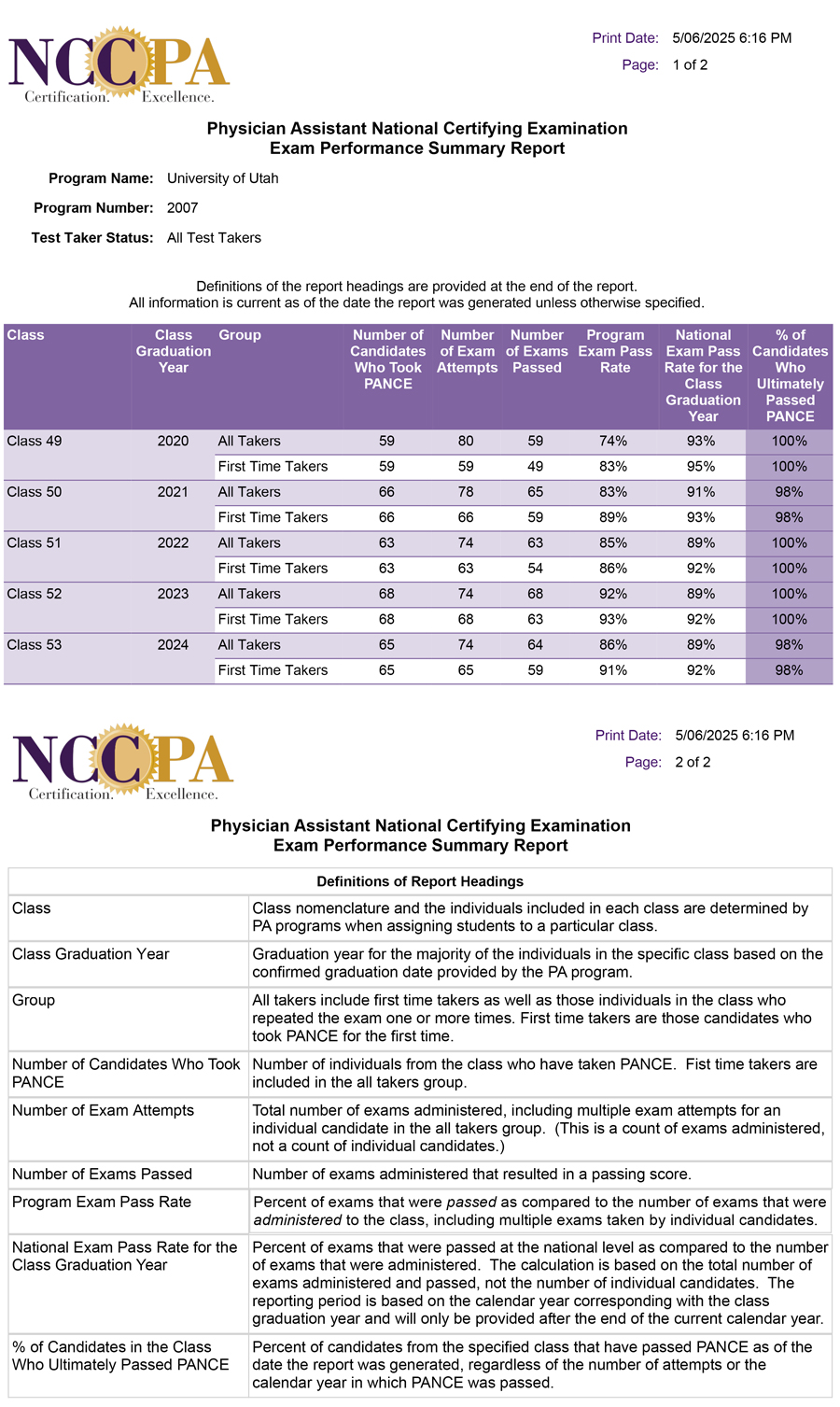 PANCE Report