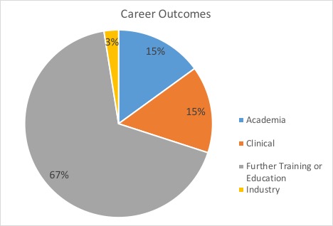 alumni-career-chart.png