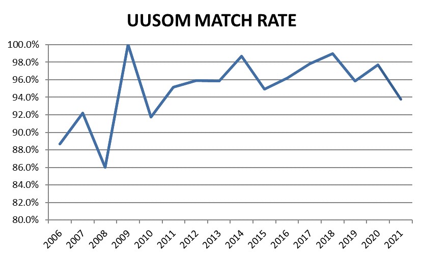 match-graph-history.jpg