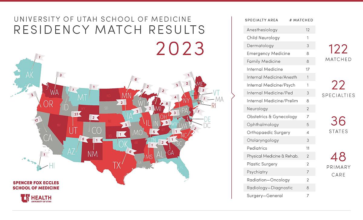 Map of USA indicating med student match locations