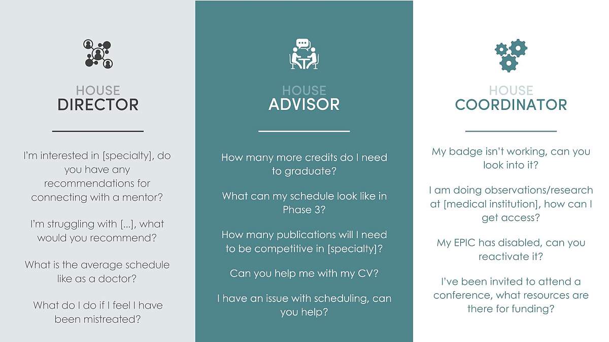 Examples of Questions - House Roles