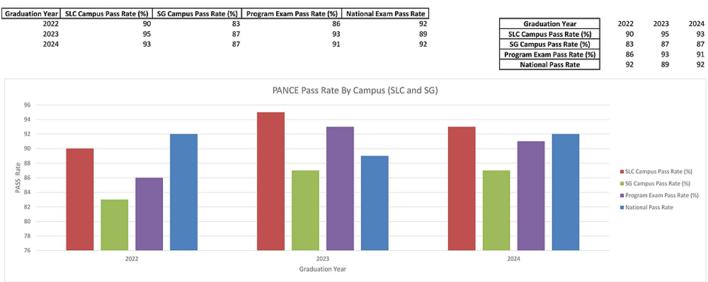 PANCE National Comparison