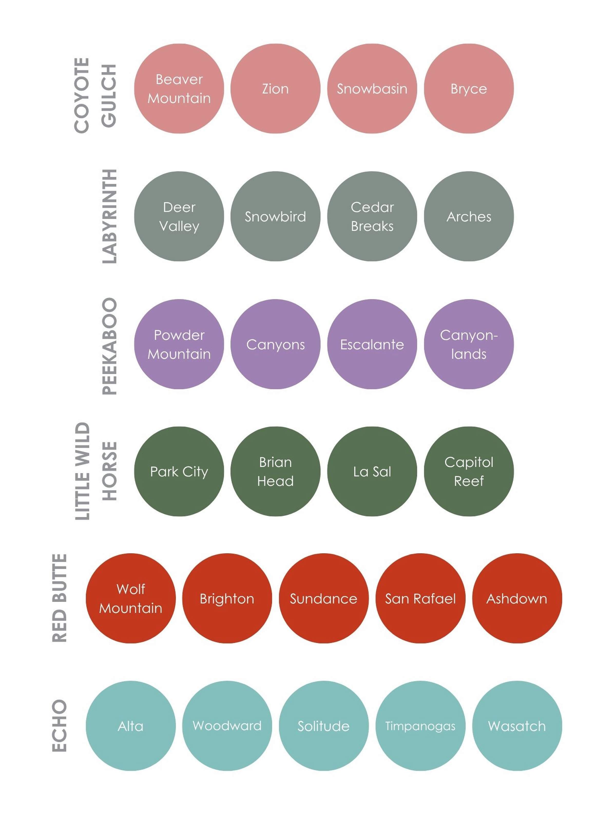 Learning Community Graphic