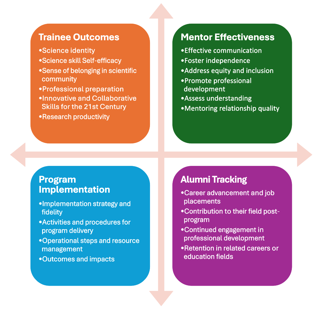 UP3RK Evaluation Domains