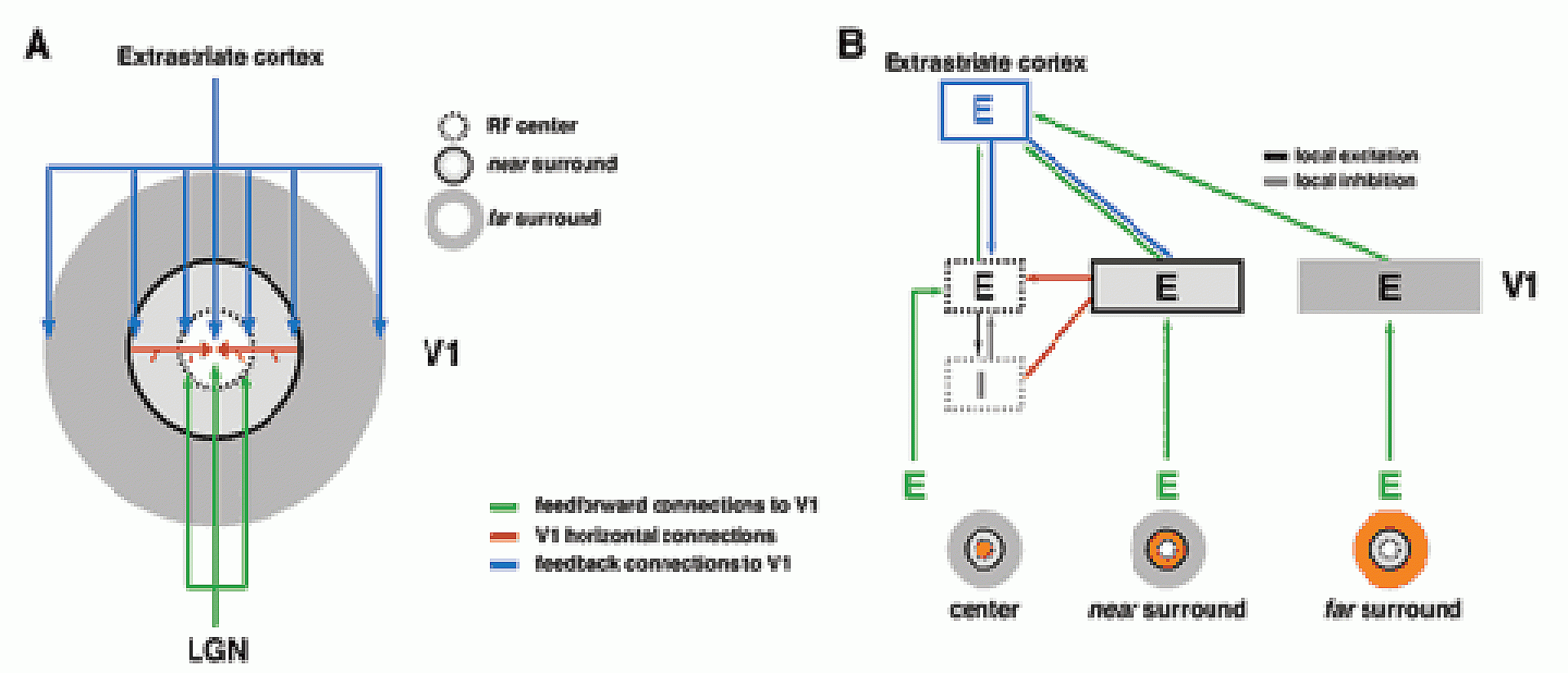 chart of visual response