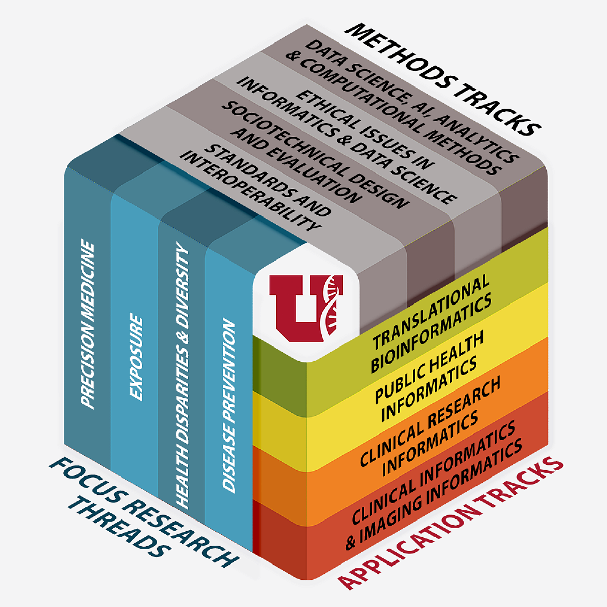 university of utah bioscience phd program