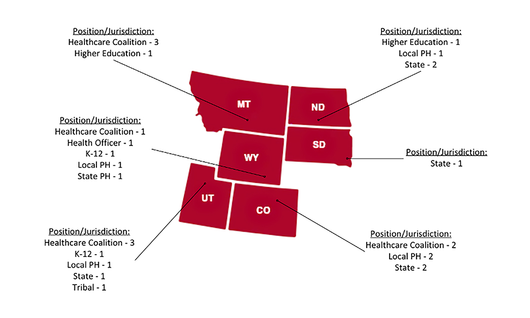 Task 1 Representation Map 