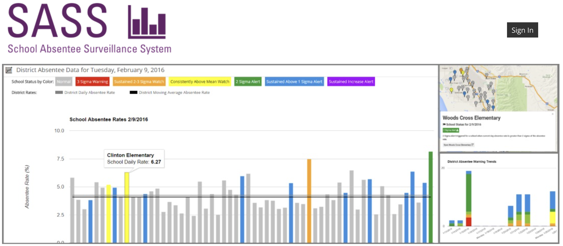  School Absenteeism Surveillance Project (SASS)