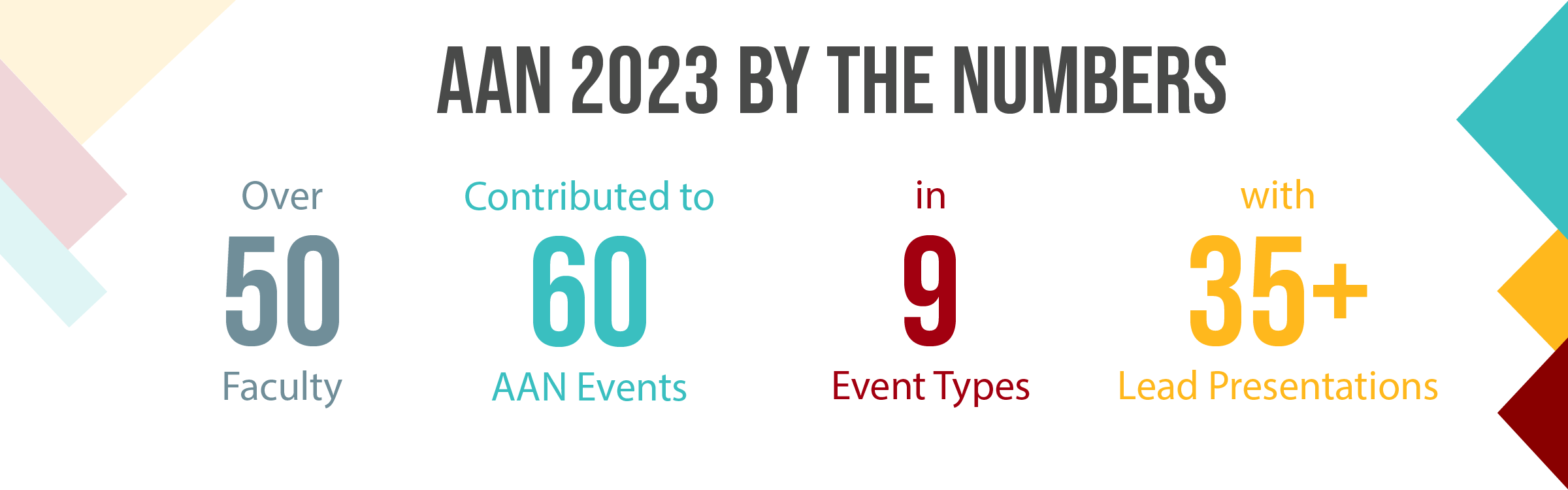 AAN 2023 By the Numbers