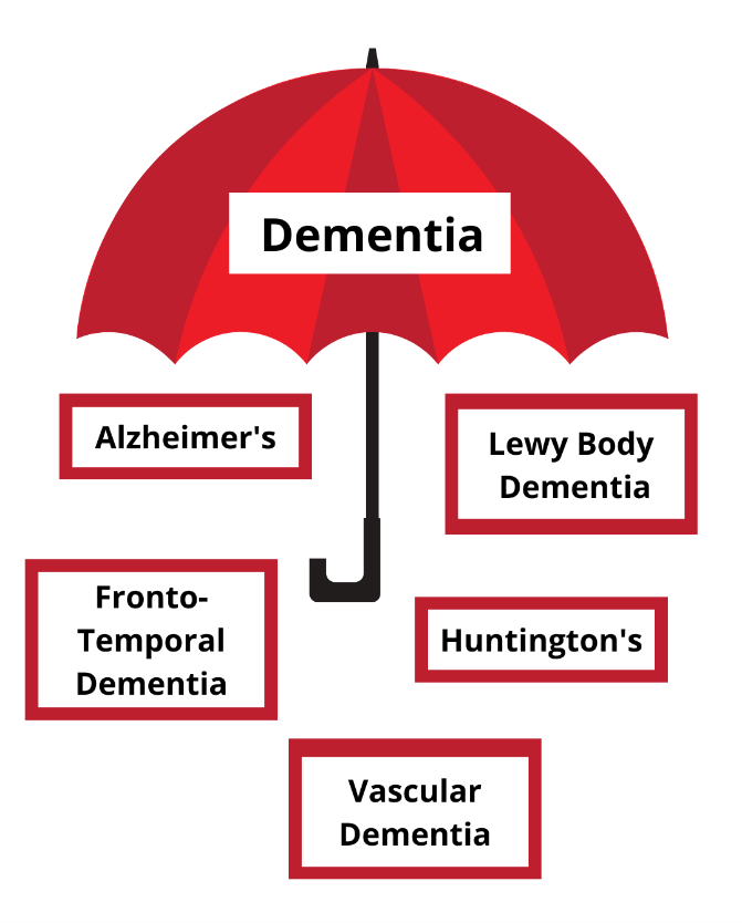 Dementia Umbrella