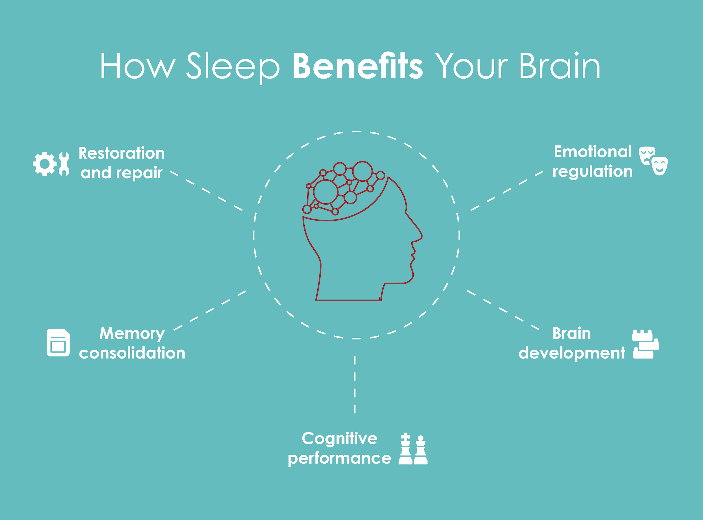How Sleep Benefits Your Brain