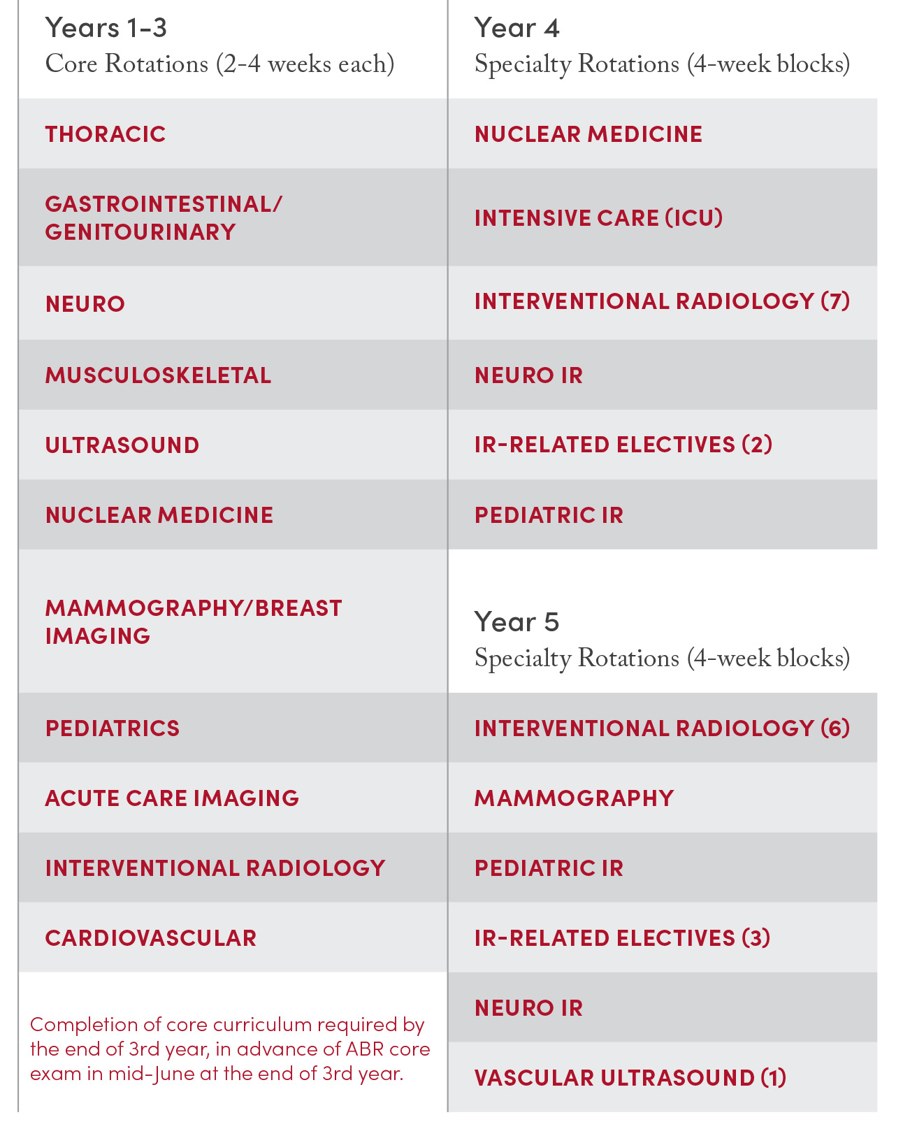 IR residency rotation example2022