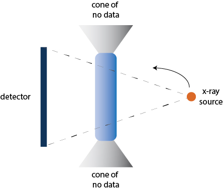 cone-artifacts-diagram.jpg