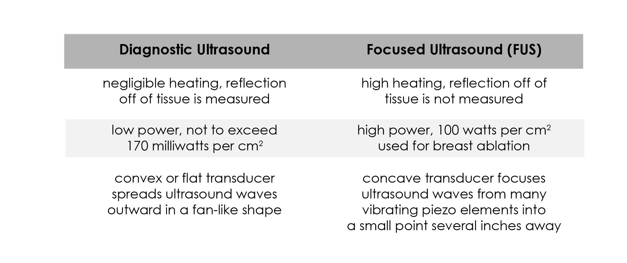 diagnostic-vs-fus.jpg