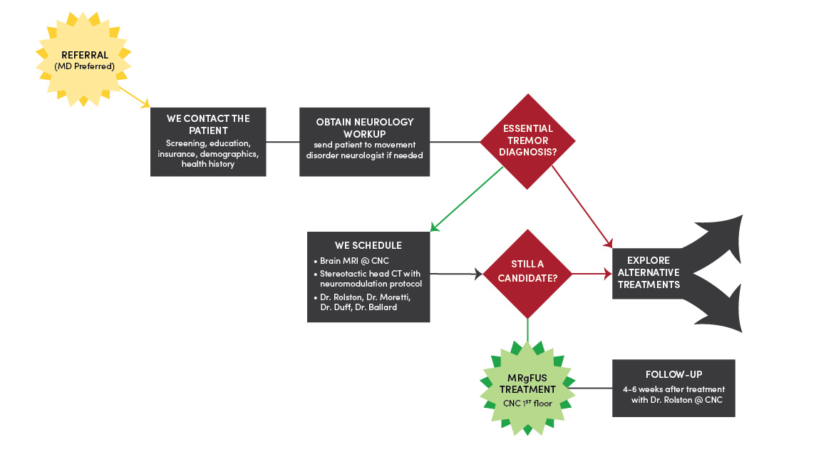 patient-access-flowchart-v2.jpg