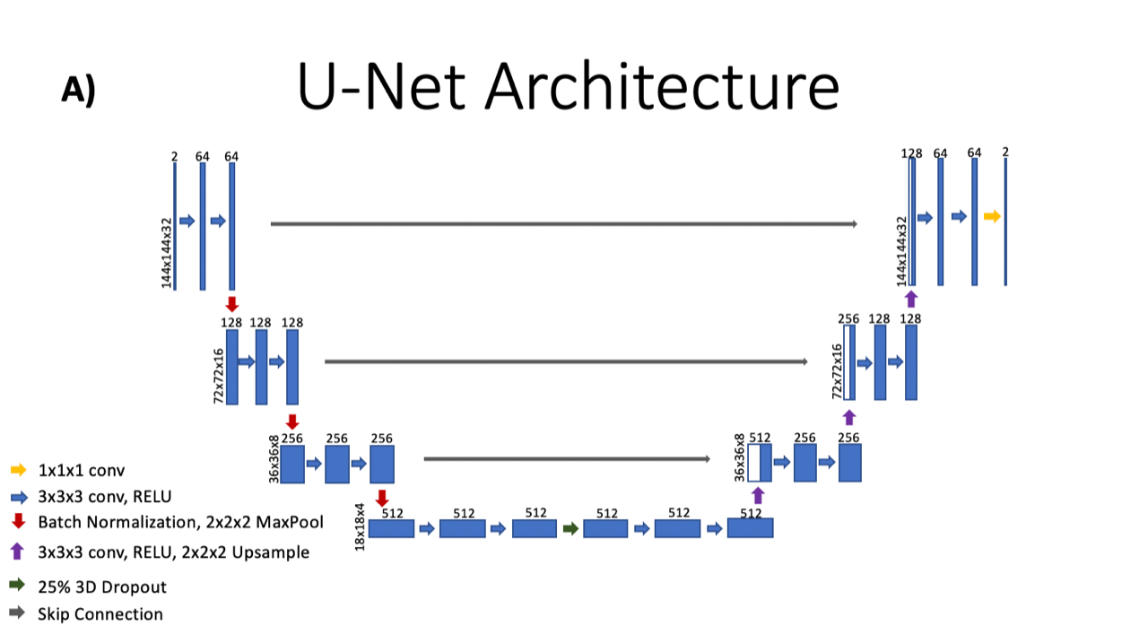 Attention unet. UNET. UNET Network. Модель UNET. UNET 2.