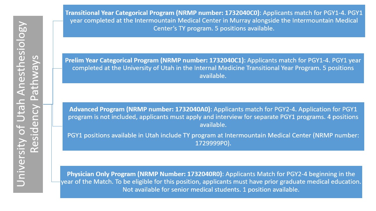 Residency Pathways