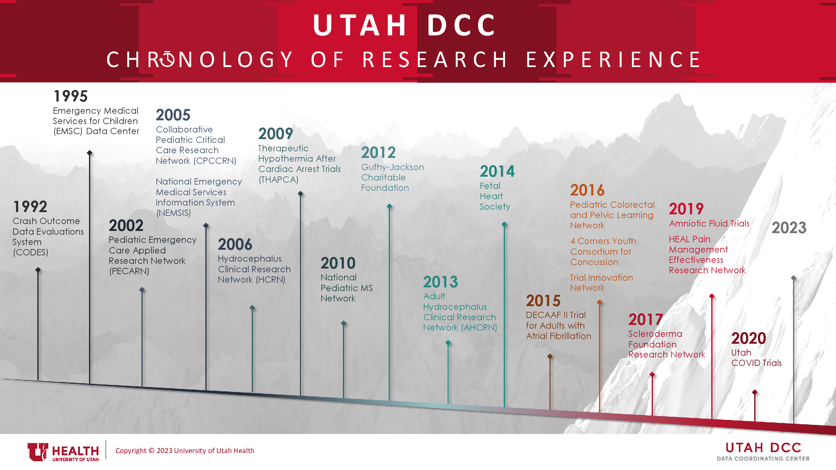 Utah DCC research experience