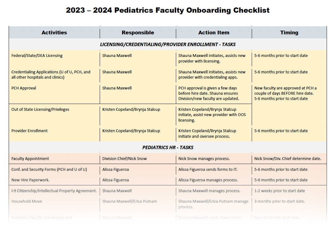 Pediatrics Faculty Onboarding Checklist
