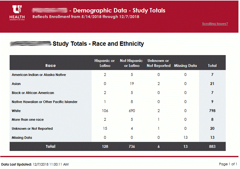 Demographics Report