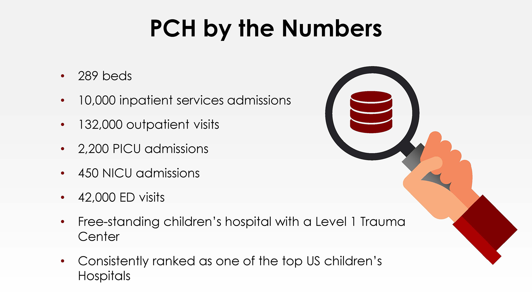 pchstatistics.jpg