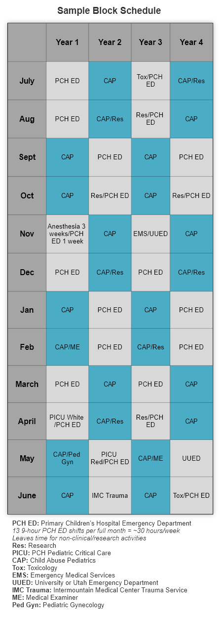 Sample Schedule table