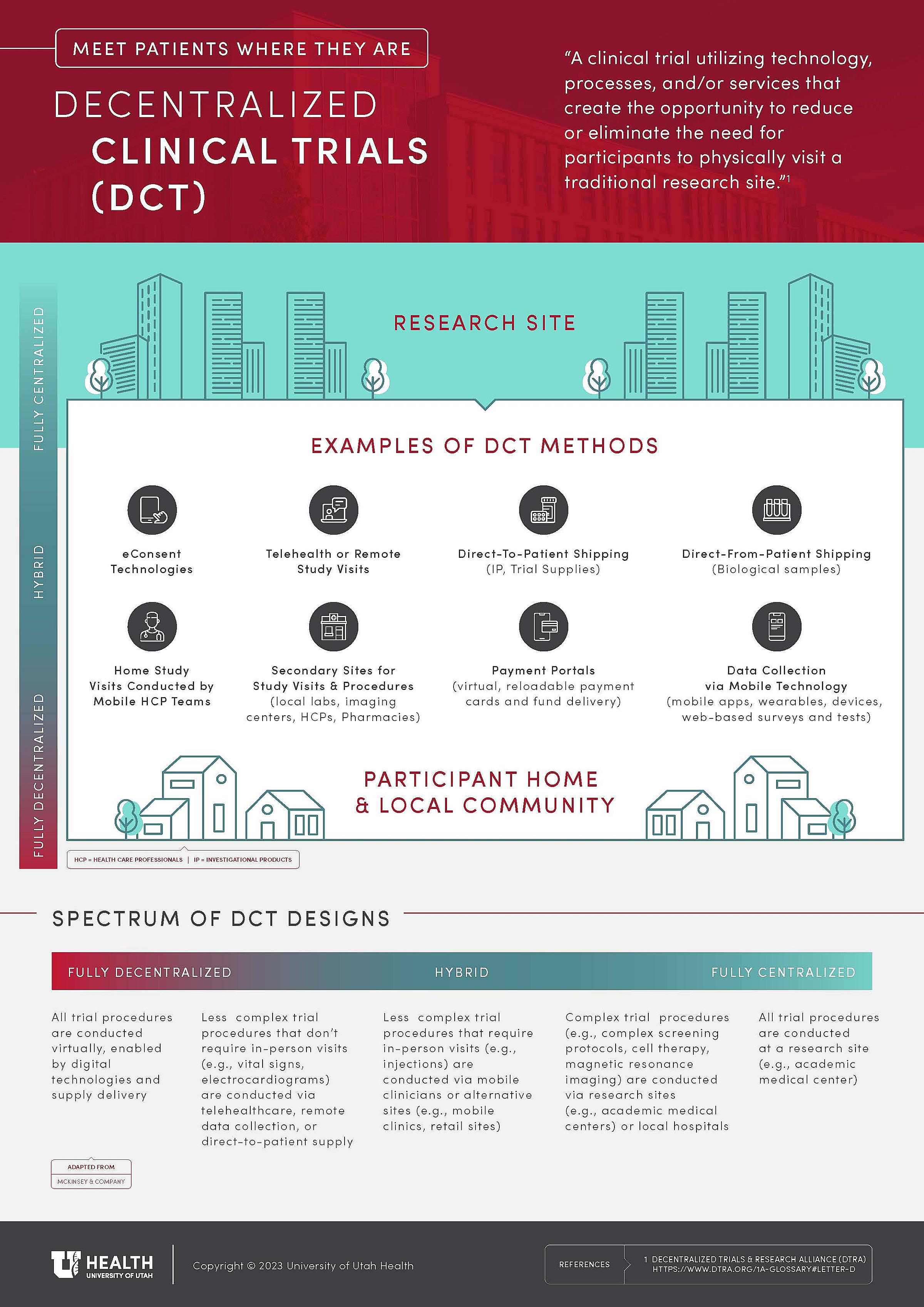 Decentralized Clinical Trials (Infographic) 