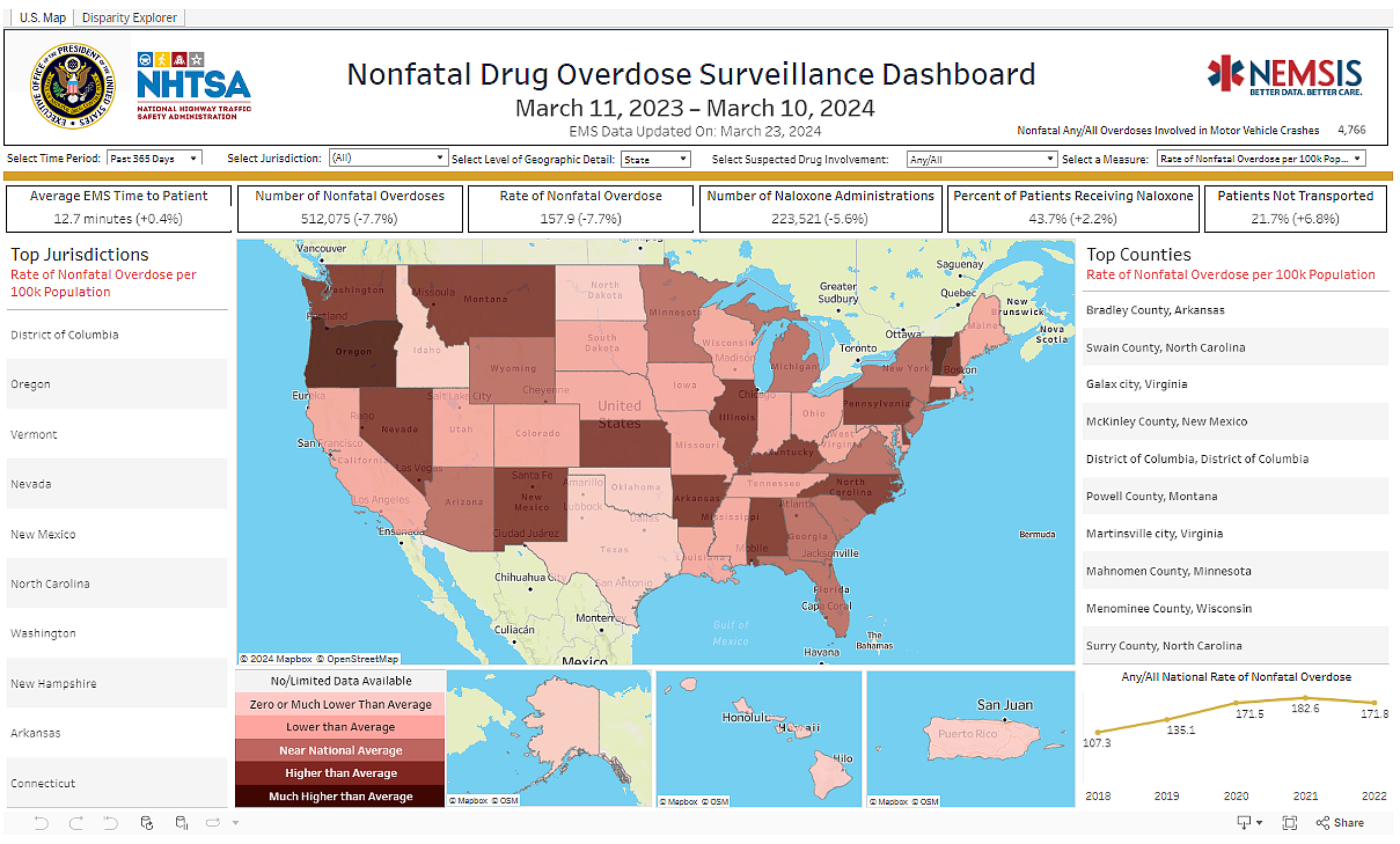 Nonfatal Drug Overdose Tracker