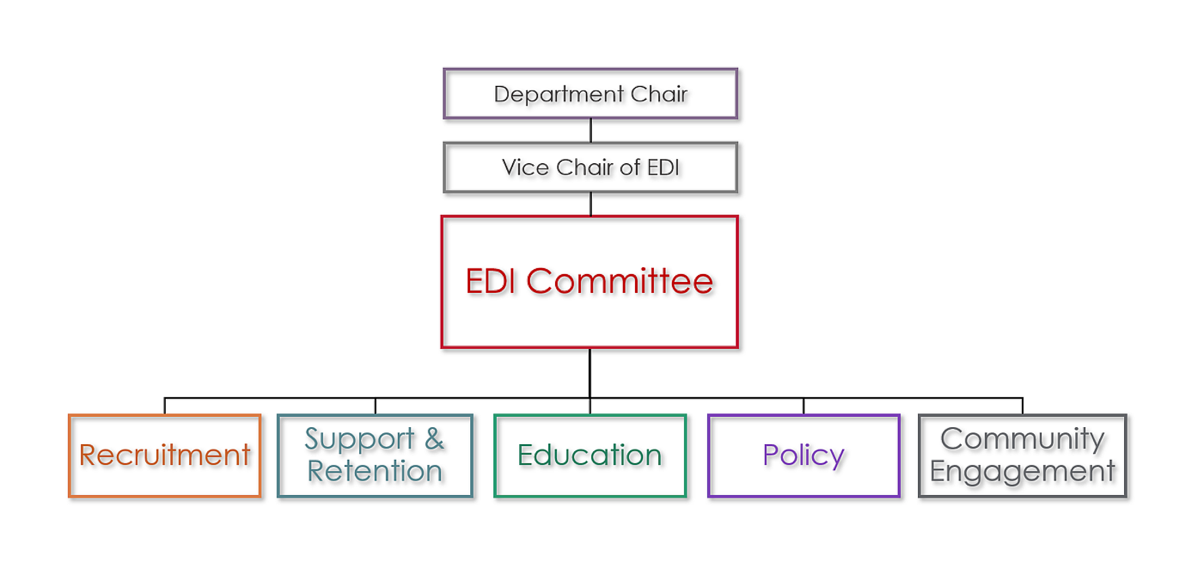PHS EDI Committee